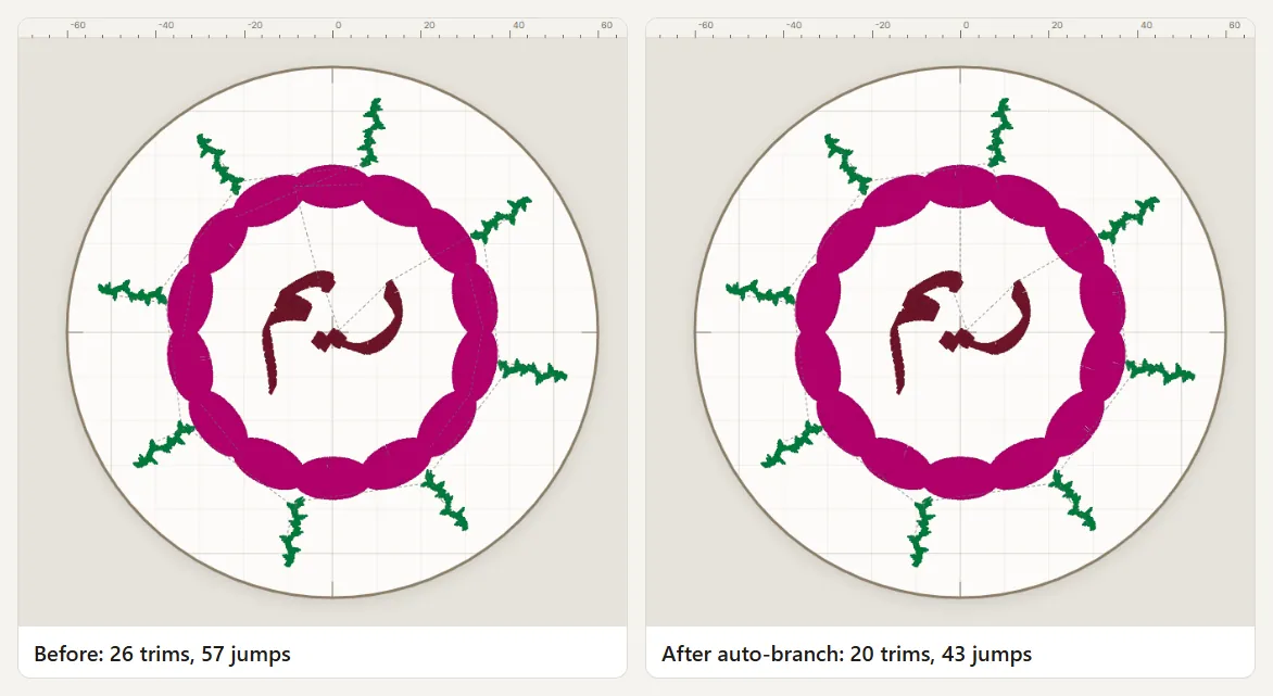 Auto-branching: before and after