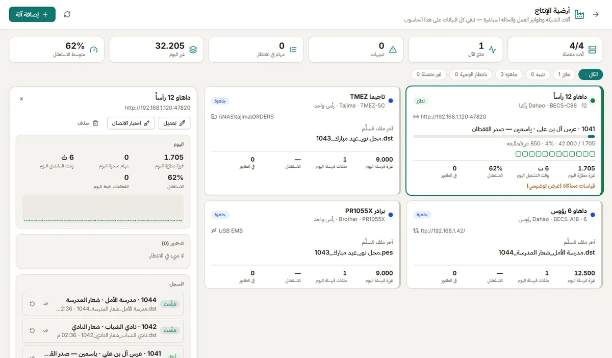 لوحة أسطول الماكينات